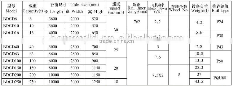 low voltage electric flat/material handling car