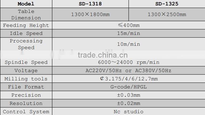 Stone CNC Router 1600*2500 mm STONE CNC Aluminum CNC MACHINE cnc marble router
