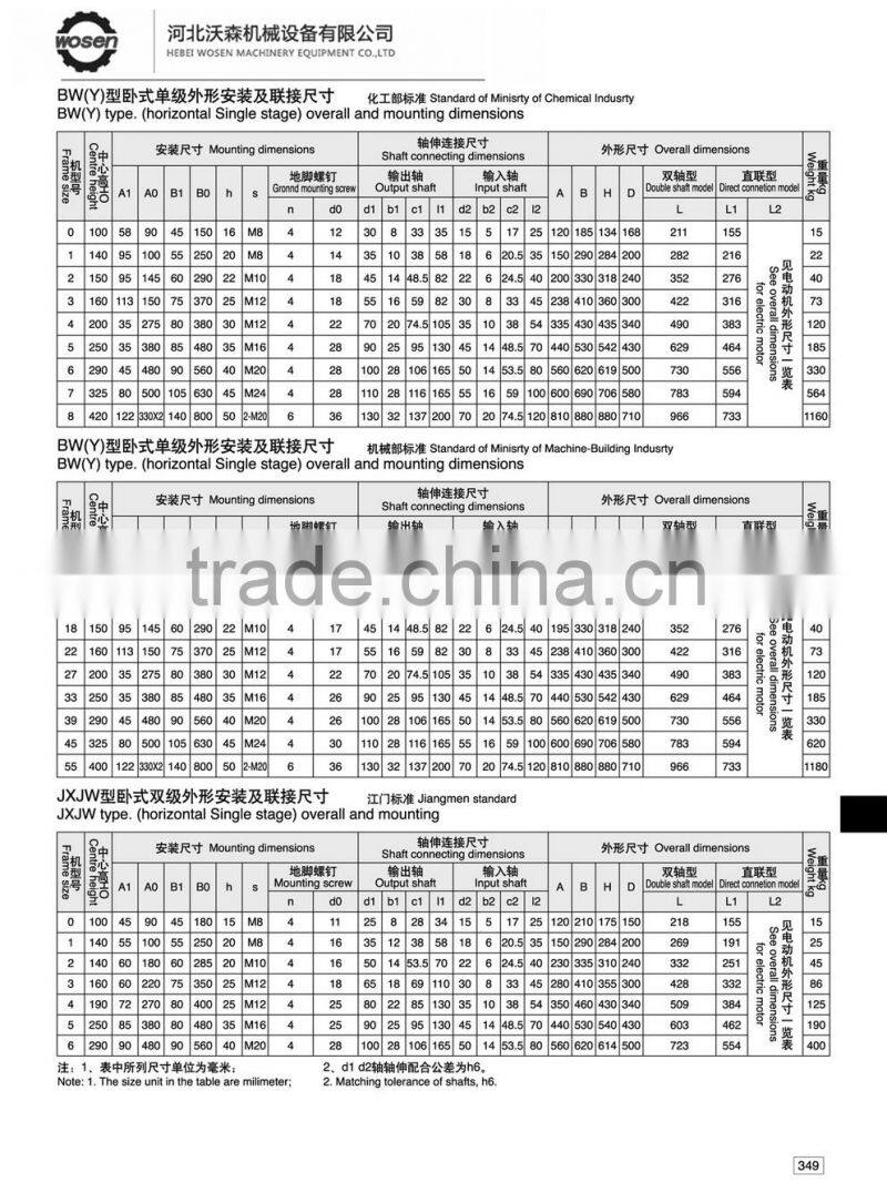 BWD/XWD planetary cycloid agricultural gear box motor