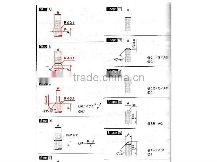 High quality precision core pins China factory
