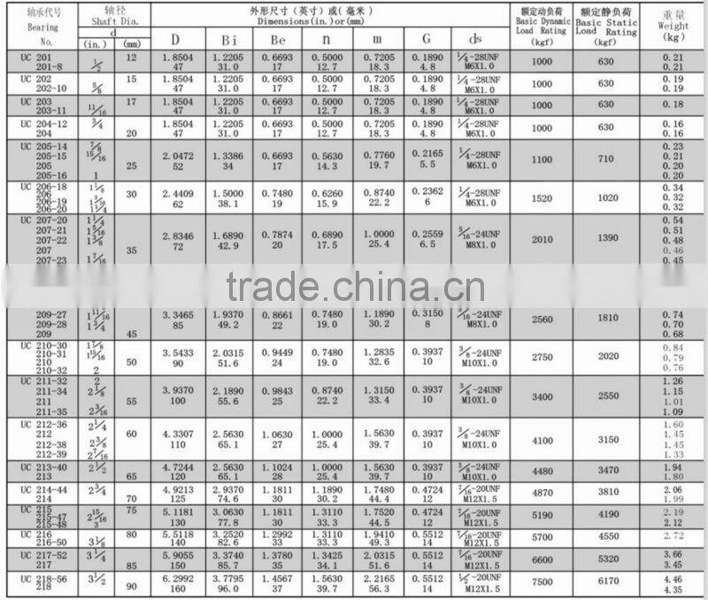Gold Alibaba Supplier insert bearing pillow block bearing UC214