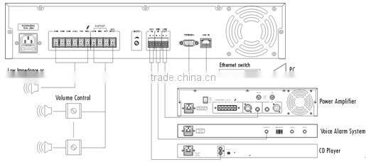 ITC T-6760 Series 60W/120W/240W/350W Zoning IP PA System Amplifier