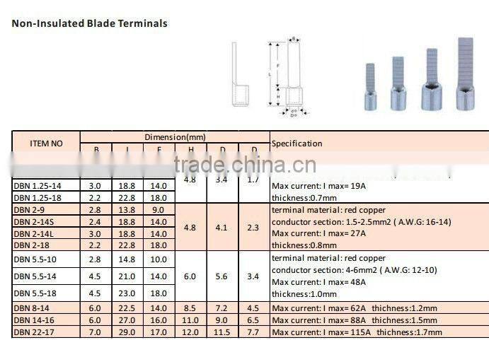 Non-Insulated Blade Terminals
