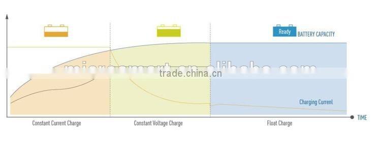 12V rechargeable car battery charger with 2/4/8A current output