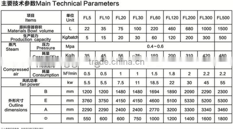 High Quality CE Approved Pet Food Pellet Machine