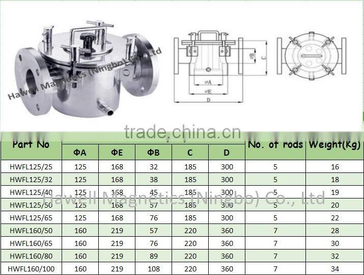 Neodymium Magnet Magnetic Liquid Traps