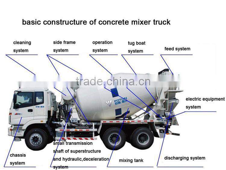 New arrival cheap price customized for export high quality Q345/16Mn dongfeng 6cbm 6m3 rhd concrete mixer truck