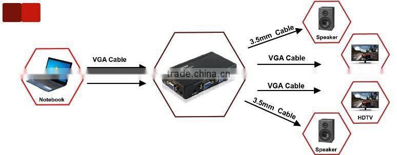 1X2 VGA Splitter with Audio Support Highest Video Amplifier Bandwith to 500MHZ