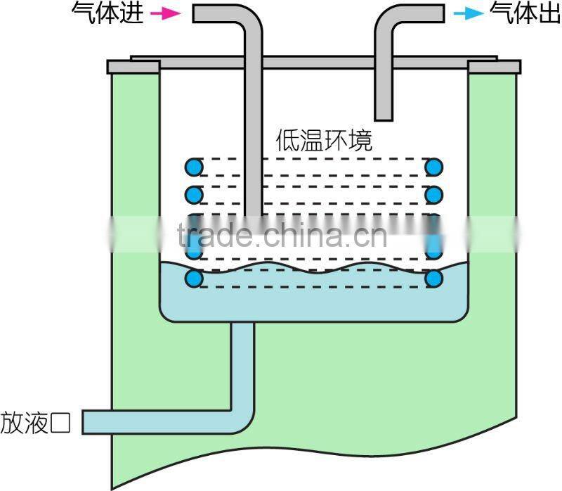 Top quality CT-2000H Cold trap
