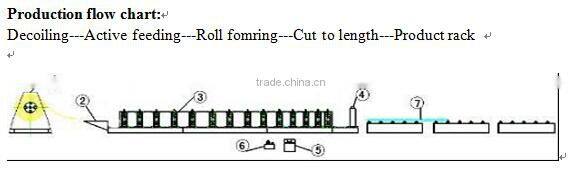 HT 760 hydraulic color steel metal sheet roof roller forming machine