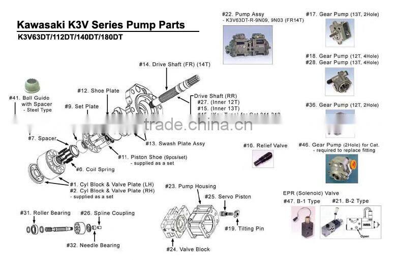 K3V112DT hydraulic pump for excavator,kawasaki hydraulic pump