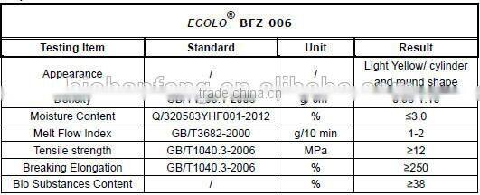 biodegradable corn starch plastic resin/granule