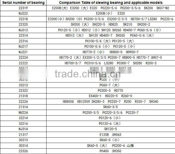 Hot Selling bearing steel ball thrust roller bearing flange bearing for BA180-4