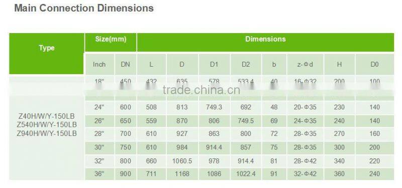 Wholesales rising stem brozen flanged ANSI standard gear box gate valve