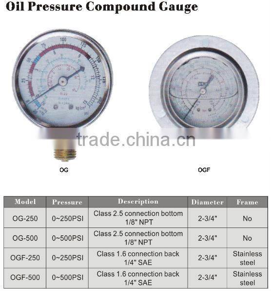 Pressure gauge, bourdon tube pressure gauge, oil pressure gauge