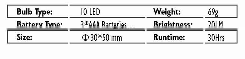 Technology Hot Sales Shining Headlamp Headlight Led