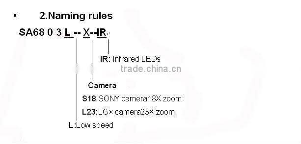 IR Low Speed Dome IP Camera SA6803L-IR ip camera software