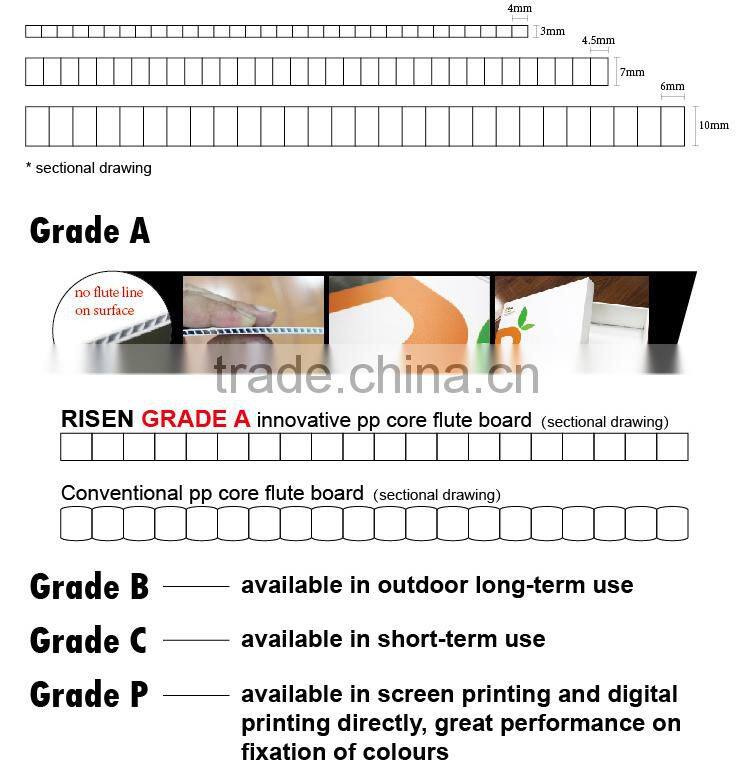 Printed UV Stabilized Corflute Sign Sheet