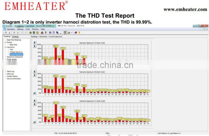 EM-RAO3-004 output type 4kw 10Amp 380VAC three-phase harmonic filter reactor