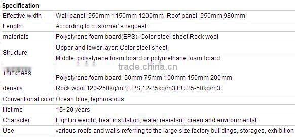 Sandwich panel production line