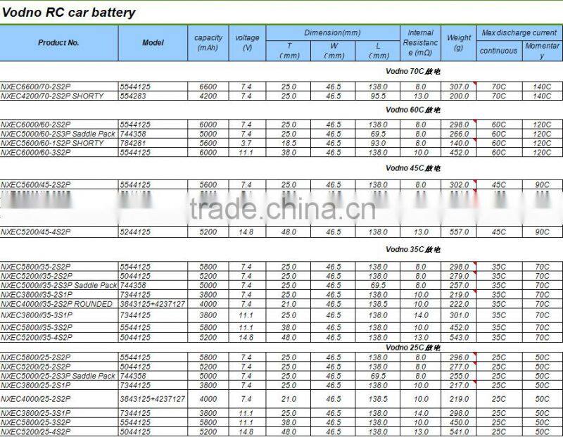 Hot sale!!!11.1V 5000mah 45C lipo rc battery for quadcopter