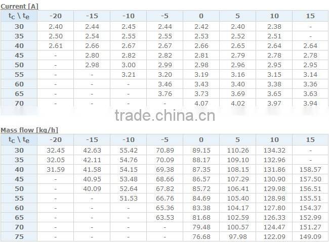 Copeland Compressor Scroll Compressor ZB19KCE-TFD