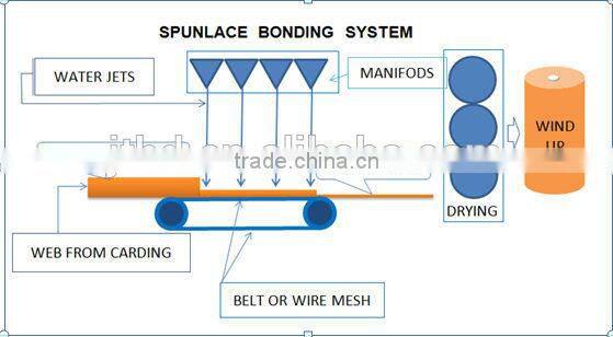 High quality microfiber glass cleaning cloth/cleaning product/spunlace nonwoven cleaning wipes