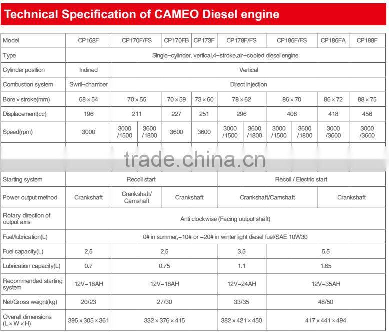 3000/3600rpm (electric Start)4-stroke Air-cooled Motor Water Pump Usage Small Diesel Engine 4hps