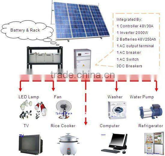 solar electricity generation system