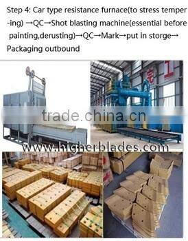 excavator SBF cutting baldes bucket base blades for earth moving