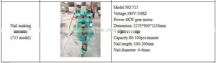automatic steel / iron wire nail production equipment factory