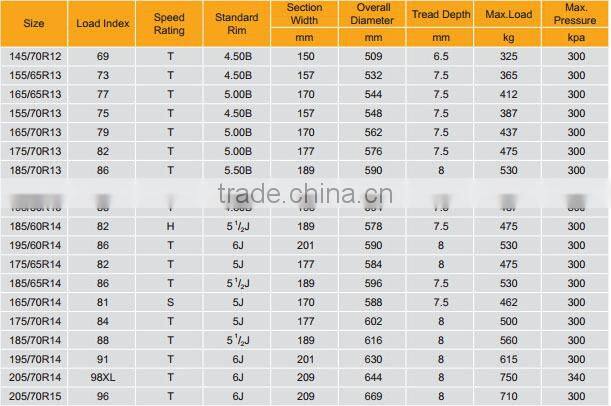 china tire manufacturer cheap new radial passenger car tire 185 / 60r14 with ECE,DOT