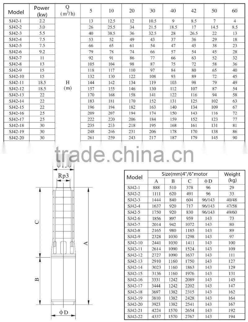 Yaochuang Energy Hybrid solar power system with solar battery pump water irrigation & home solar system
