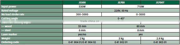 Best Quality Status Durable Tools Power JIG Saw