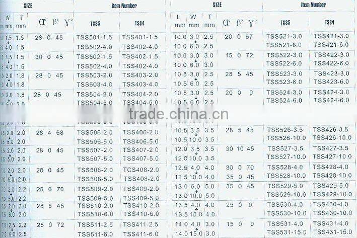 tungsten carbide tipped tip blade for circular saw *special*straight top(1231)