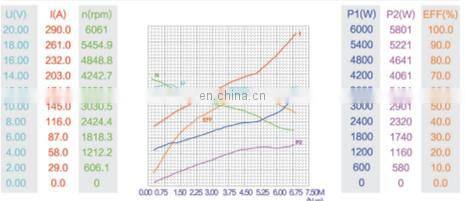 high quality dc motor 2200w 12volt on hydraulic power pack unit used for forklift