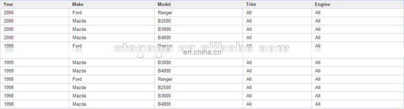 Front Wheel Hub Bearing for F ord Ranger Mazda B2500 B3000 B4000 OEM 515026 538-01461,YL5Z 1104 BA