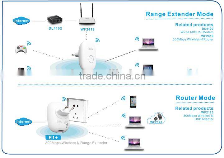 300Mbps Wireless N Range Extender