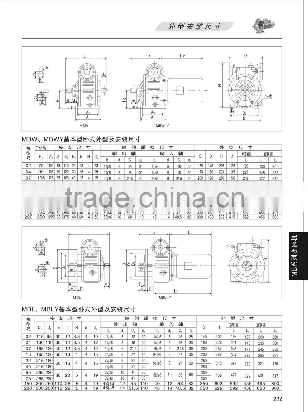 MB Series Planetary Stepless Reducer gearbox Transmission Parts With Electric Motor for agricultural machinery