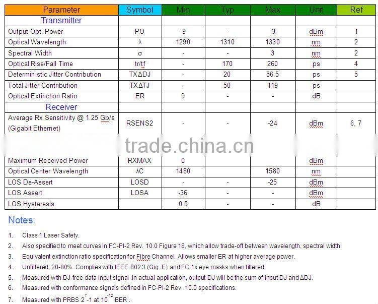 1.25GTX1310RX1550nm20KM single fiber sfp transceiver