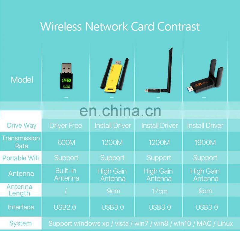 Lyngou LG518 High Quality Mini USB Wifi Adapter Antenna PC USB Wi-fi Receiver Wireless Network Card