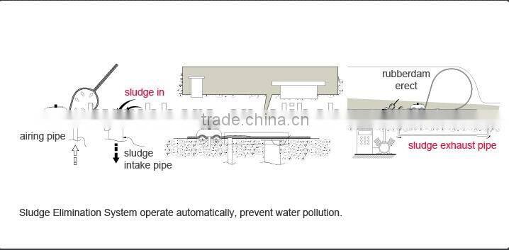 water prewend rubber rubber water trough rubber dams