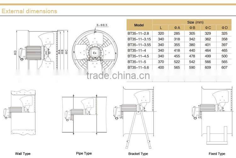 Explosion proof Royal Electric Fans