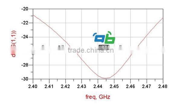 UUID Programmable iBeacon / Battery Replaceable ibeacon