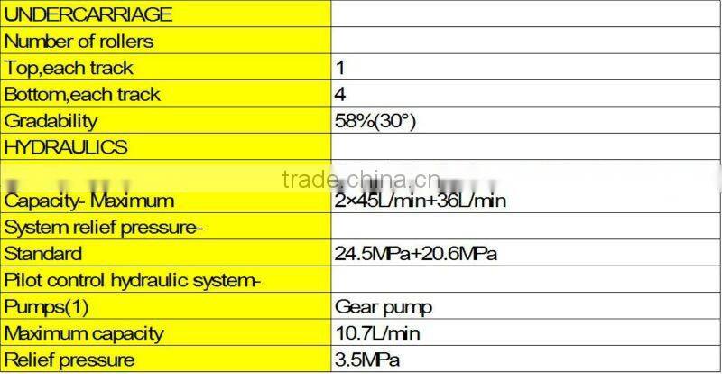 excavator with Japan Yanmar engine 4ton