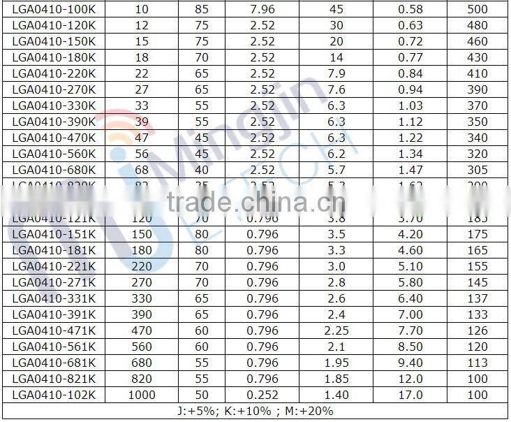 Ferrite Core Axial Choke Coil Inductor