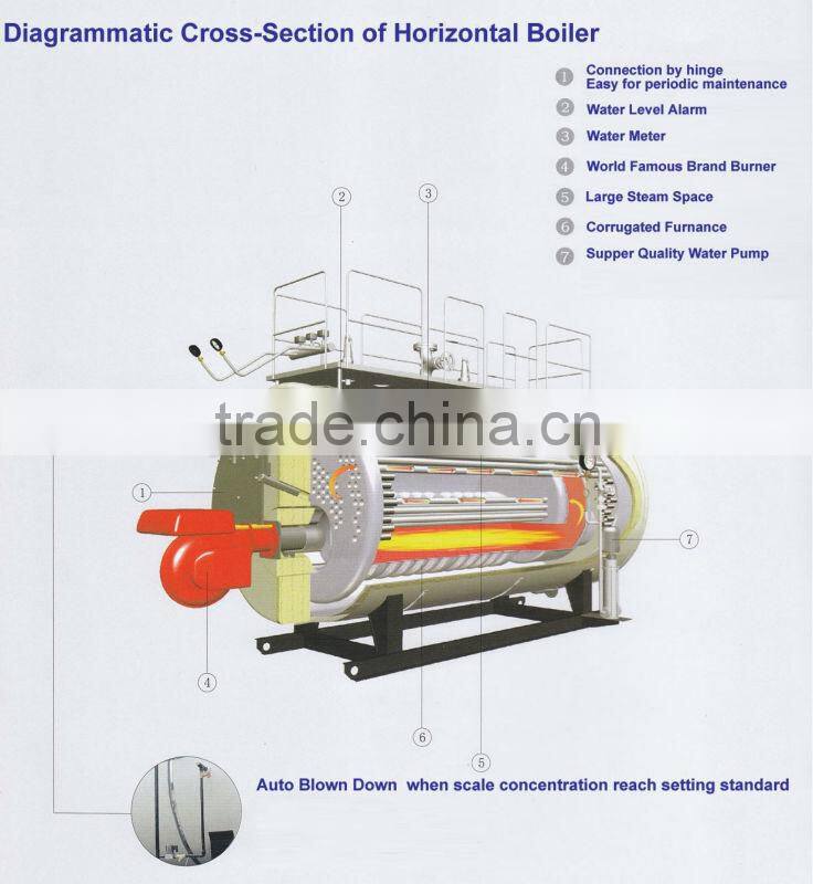 YGL series industry biomass thermal Fluid Heaters with high temperature