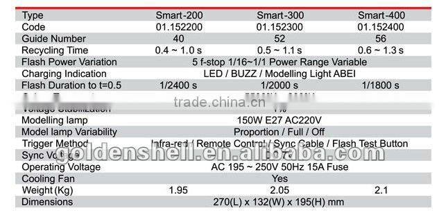JINBEI Smart Series Professional Photographic Flash Light, photographic lighting, strobe, monolight, photographic equipment