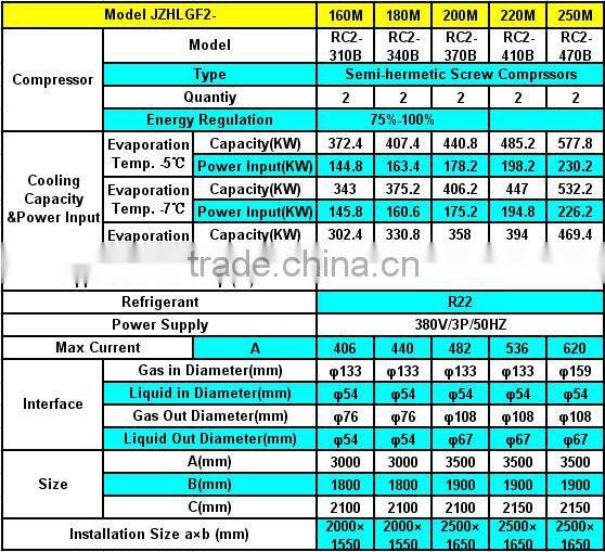 JZHLGF Semi-Hermetic Screw Compressor Air Cooled Condensing Unit in cold room for Cold, Freezer and Quick Freezing Storage Rooms