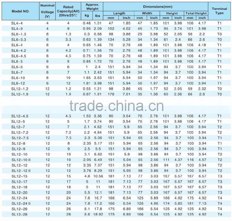 Sealead high quality long life use 6v 1.2Ah lead acid battery